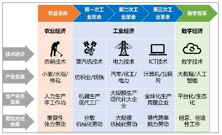 《数字经济就业影响研究报告》发布 数字平台灵活就业潜力巨大