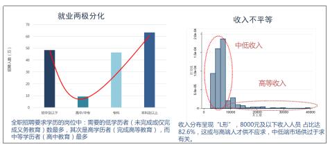 《数字经济就业影响研究报告》发布 数字平台灵活就业潜力巨大