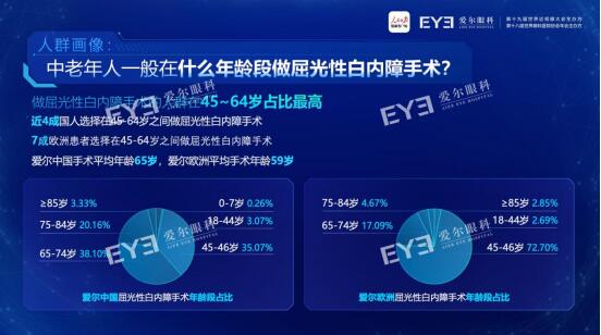 《2023年中、欧屈光性白内障手术白皮书》发布