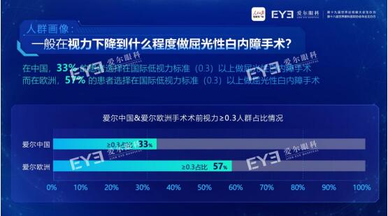 《2023年中、欧屈光性白内障手术白皮书》发布