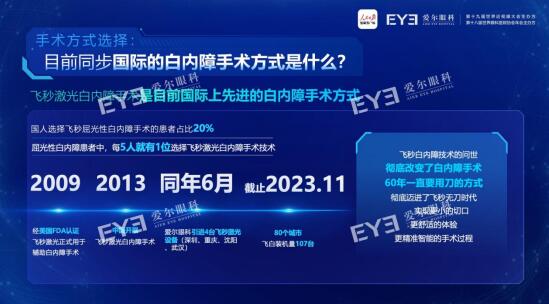 《2023年中、欧屈光性白内障手术白皮书》发布