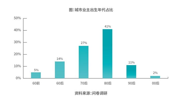 《2023中国城市长租市场发展蓝皮书》发布