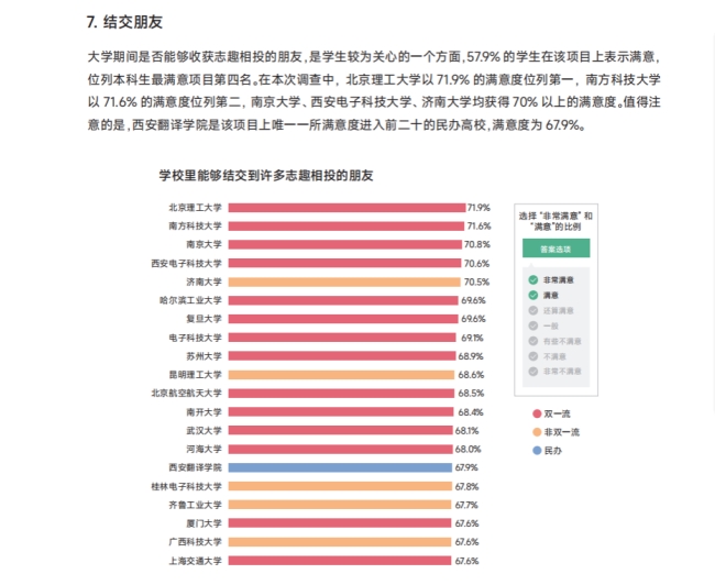 《2024中国大学生满意度调查报告》发布