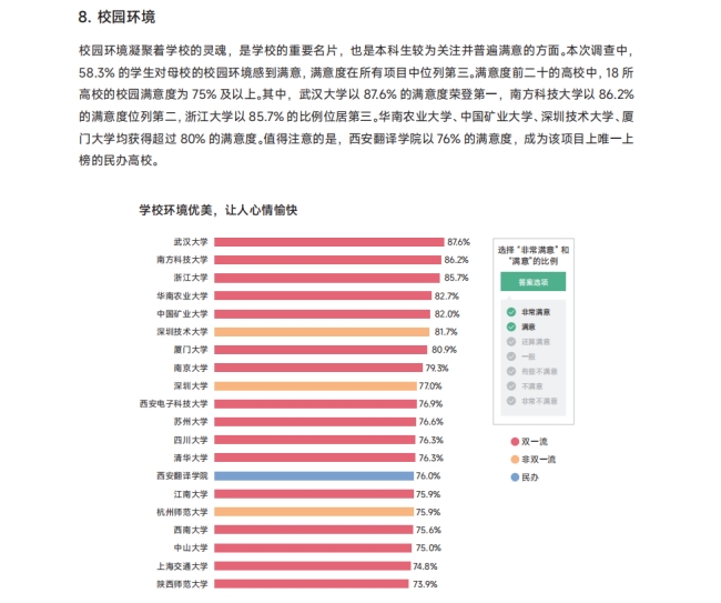 《2024中国大学生满意度调查报告》发布