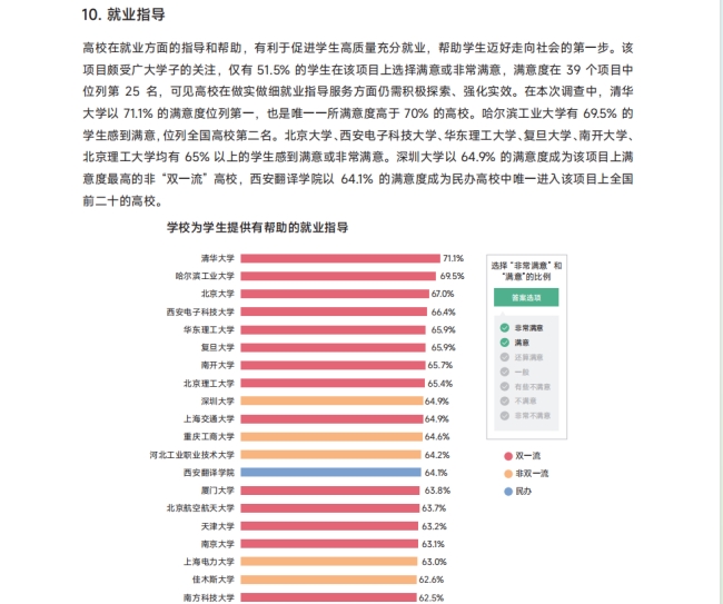 《2024中国大学生满意度调查报告》发布