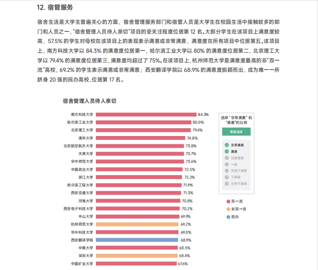 《2024中国大学生满意度调查报告》发布