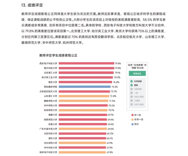 《2024中国大学生满意度调查报告》发布