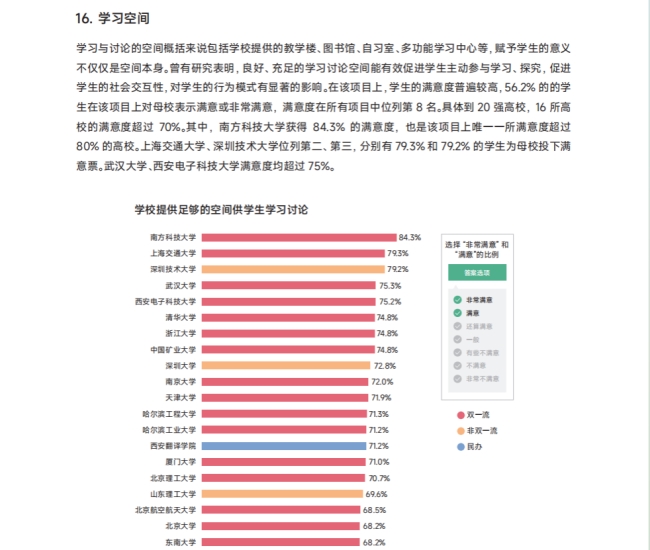 《2024中国大学生满意度调查报告》发布