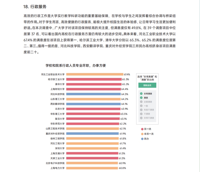 《2024中国大学生满意度调查报告》发布