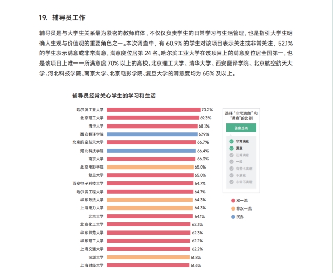 《2024中国大学生满意度调查报告》发布