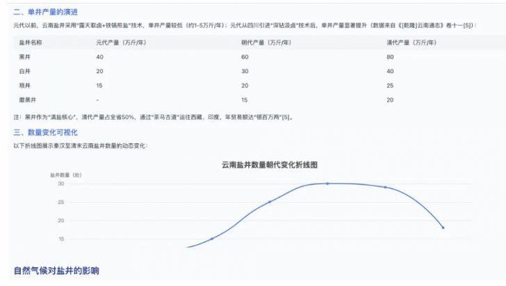 “识典古籍”首次尝试古籍智能化挖掘