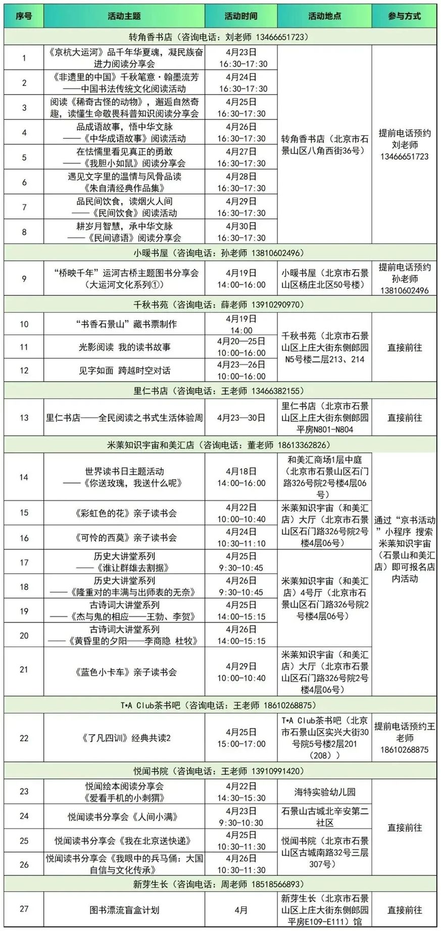 全民阅读活动周 | 全域响应 书香满城!活动集锦之一