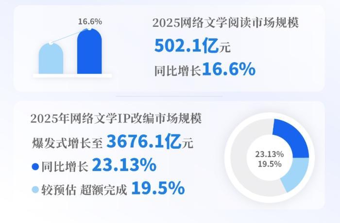 未播先火,这些网文改编剧为何引人期待?
