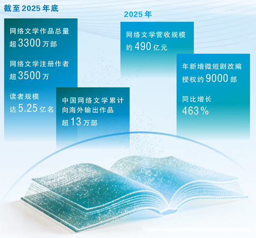 网络文学,勾勒大众共创新画像