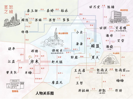 作家雷米开年锋利之作《宽恕之城》上市