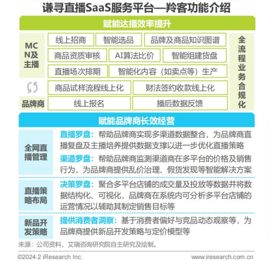 《2023中国直播电商行业研究报告》发布