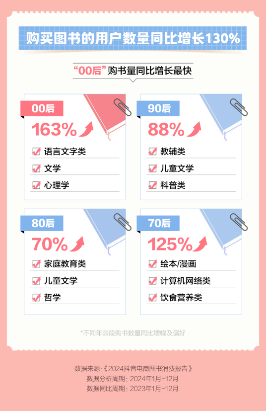 短视频电商助力好书出圈 买书用户同比增1.3倍