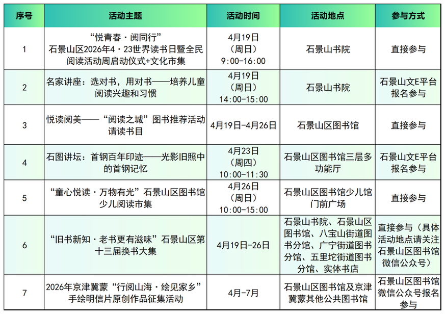 全民阅读活动周 | 全域响应 书香满城!活动集锦之一