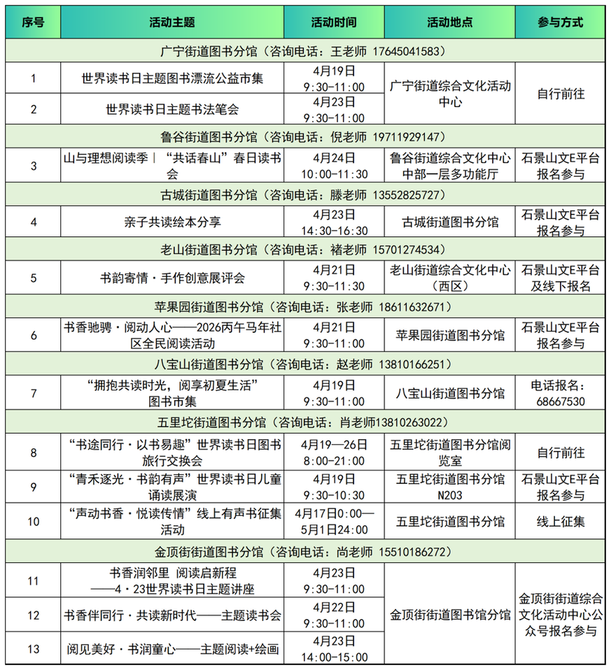 全民阅读活动周 | 全域响应 书香满城!活动集锦之一